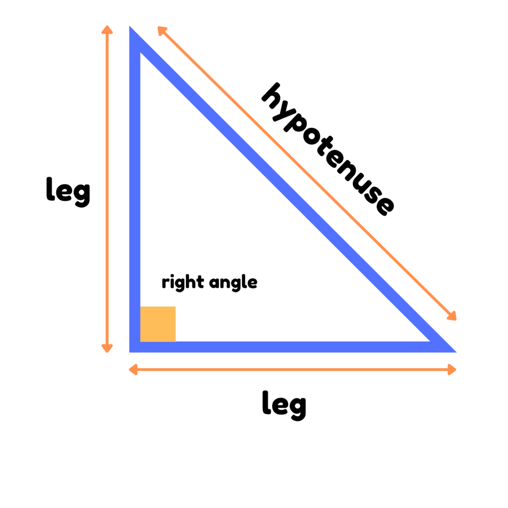 Legs of a right-angled triangle – DoMath Dictionary